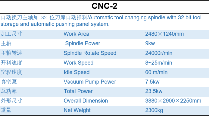CNC-2